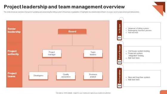 Project Leadership And Team Management Overview Demonstration PDF