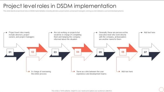 Project Level Roles In DSDM Implementation Dynamic System Development Model Pictures PDF Project Level Roles In DSDM Implementation Dynamic System Development Model Pictures PDF
