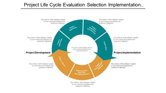Project Life Cycle Evaluation Selection Implementation And Reporting Ppt PowerPoint Presentation Pictures Maker