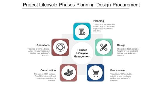 Project Lifecycle Phases Planning Design Procurement Ppt PowerPoint Presentation File Graphics Tutorials