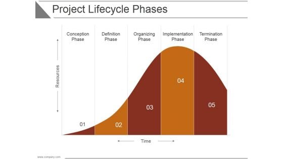 Project Lifecycle Phases Template 1 Ppt PowerPoint Presentation Files