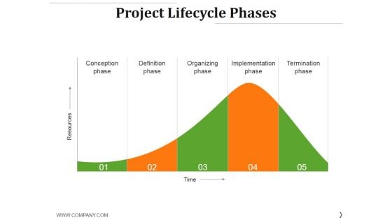 Project Lifecycle Phases Template 1 Ppt PowerPoint Presentation Ideas Deck