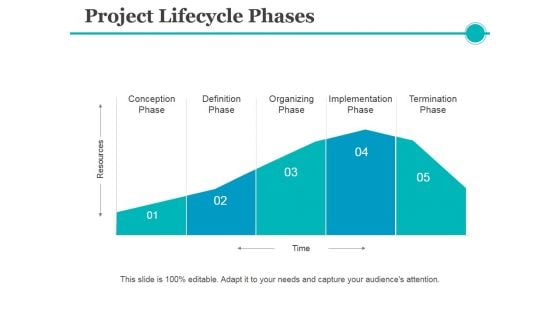 Project Lifecycle Phases Template 1 Ppt PowerPoint Presentation Layouts Layout Project Lifecycle Phases Template 1 Ppt PowerPoint Presentation Layouts Layout