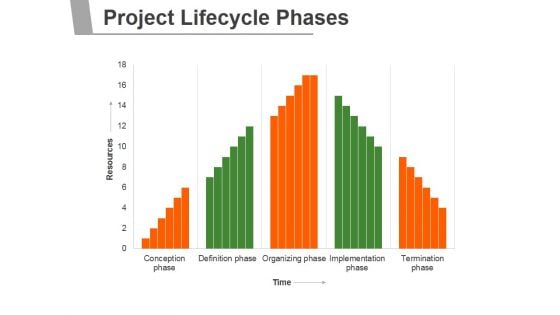 Project Lifecycle Phases Template 1 Ppt PowerPoint Presentation Shapes