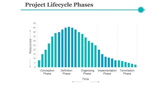 Project Lifecycle Phases Template 2 Ppt PowerPoint Presentation File Information