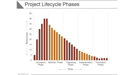 Project Lifecycle Phases Template 2 Ppt PowerPoint Presentation Rules