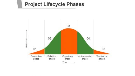 Project Lifecycle Phases Template 2 Ppt PowerPoint Presentation Tips