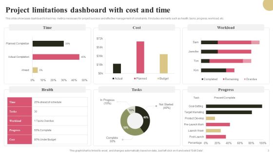 Project Limitations Ppt PowerPoint Presentation Complete Deck With Slides Slide03