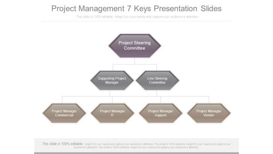 Project Management 7 Keys Presentation Slides Project Management 7 Keys Presentation Slides