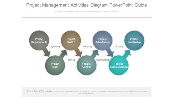 Project Management Activities Diagram Powerpoint Guide Project Management Activities Diagram Powerpoint Guide