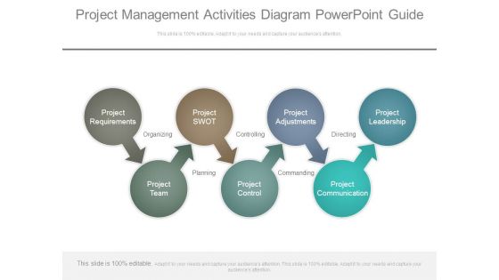 Project Management Activities Diagram Powerpoint Guide