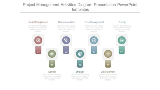 Project Management Activities Diagram Presentation Powerpoint Templates