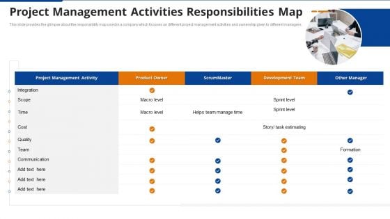 Project Management Activities Responsibilities Map Ppt Pictures Backgrounds PDF