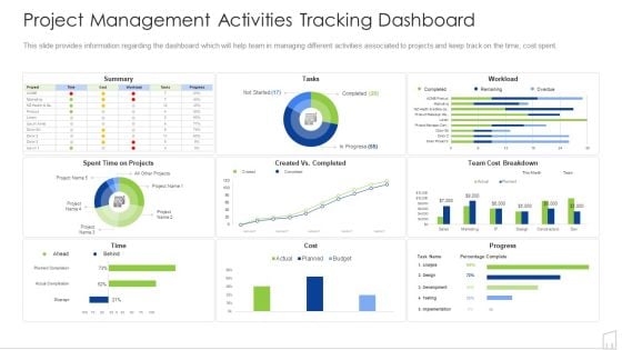 Project Management Activities Tracking Dashboard Ppt Gallery Graphics Template PDF