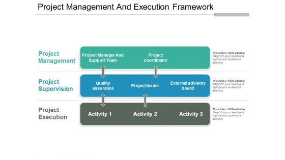 Project Management And Execution Framework Ppt PowerPoint Presentation Summary Guidelines