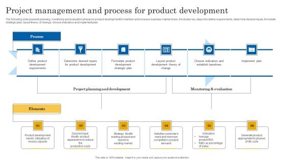 Project Management And Process For Product Development Demonstration PDF