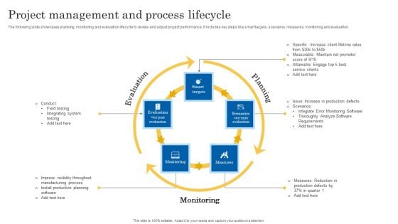 Project Management And Process Lifecycle Rules PDF