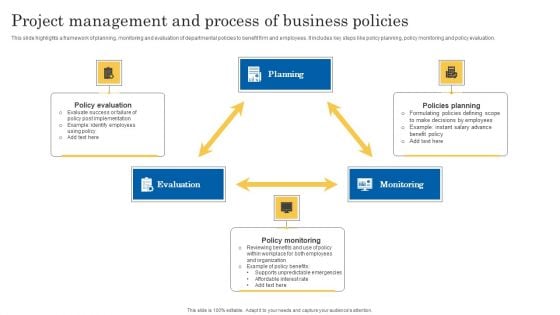 Project Management And Process Of Business Policies Graphics PDF Project Management And Process Of Business Policies Graphics PDF
