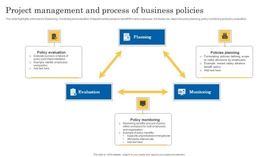 Project Management And Process Of Business Policies Graphics PDF