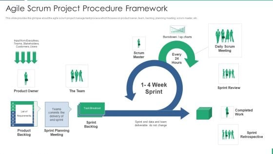 Project Management And Scrum Approach Agile Scrum Project Procedure Framework Elements PDF