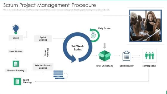 Project Management And Scrum Approach Scrum Project Management Procedure Topics PDF