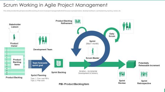 Project Management And Scrum Approach Scrum Working In Agile Project Management Formats PDF