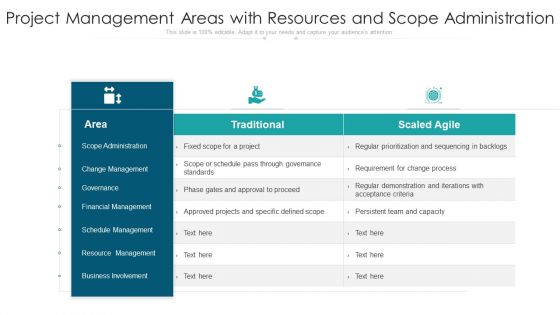 Project Management Areas With Resources And Scope Administration Ppt Model Brochure PDF