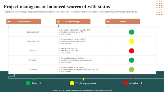 Project Management Balanced Scorecard With Status Professional PDF