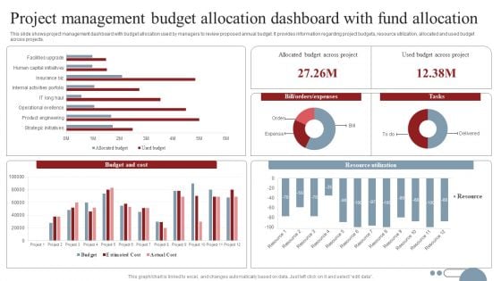 Project Management Budget Allocation Dashboard With Fund Allocation Mockup PDF