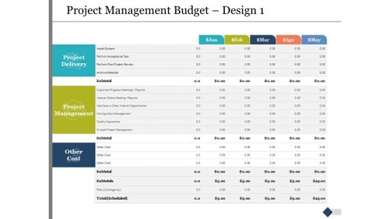 Project Management Budget Design Ppt PowerPoint Presentation Infographic Template Example