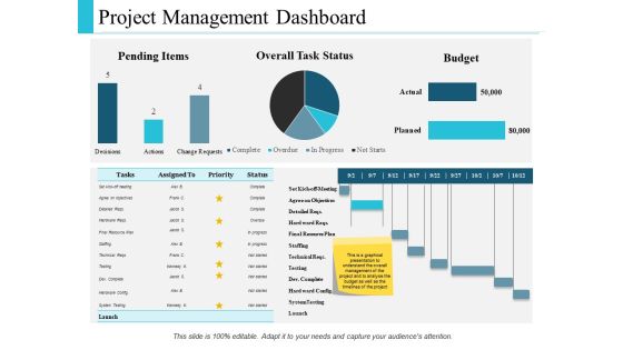 Project Management Budget Ppt PowerPoint Presentation Complete Deck With Slides Slide17