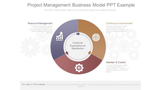 Project Management Business Model Ppt Example