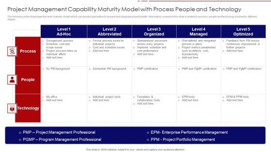 Project Management Capability Maturity Model With Process People And Technology Diagrams PDF