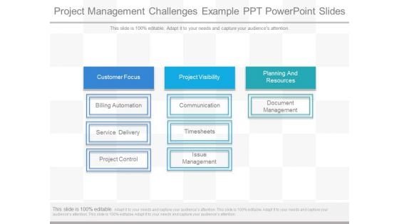Project Management Challenges Example Ppt Powerpoint Slides