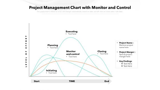 Project Management Chart With Monitor And Control Ppt PowerPoint Presentation Summary Icons PDF