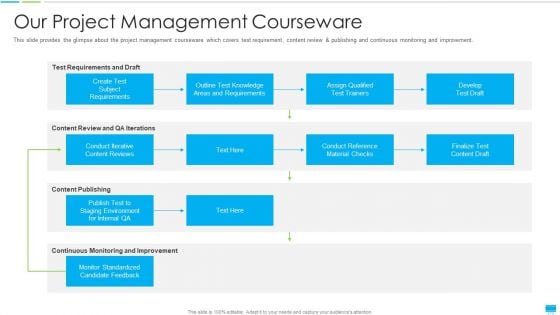 Project Management Coaching IT Our Project Management Courseware Brochure PDF