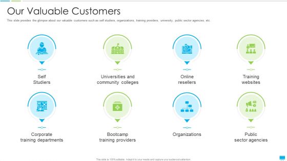 Project Management Coaching IT Our Valuable Customers Ideas PDF Project Management Coaching IT Our Valuable Customers Ideas PDF