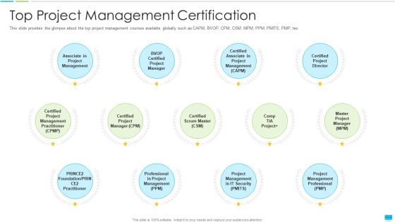 Project Management Coaching IT Top Project Management Certification Ideas PDF Project Management Coaching IT Top Project Management Certification Ideas PDF