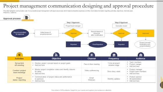 Project Management Communication Designing And Approval Procedure Portrait PDF