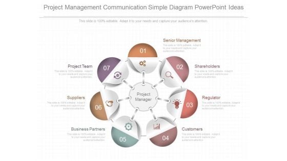 Project Management Communication Simple Diagram Powerpoint Ideas