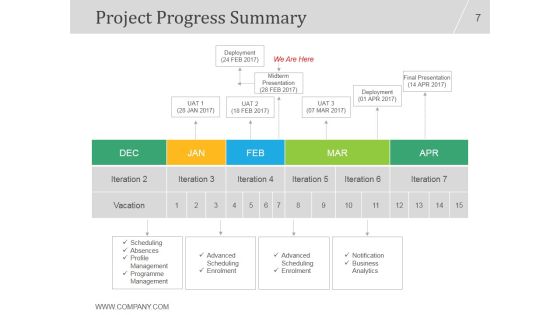 Project Management Concepts And Principles PPT PowerPoint Presentation Complete Deck With Slides Slide07