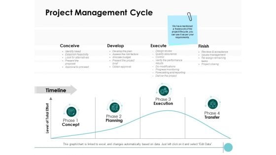 Project Management Cycle Ppt PowerPoint Presentation Icon Topics
