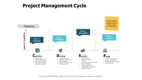 Project Management Cycle Ppt PowerPoint Presentation Outline File Formats