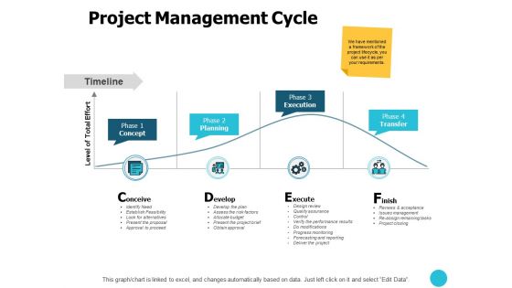 Project Management Cycle Ppt PowerPoint Presentation Slides Icons