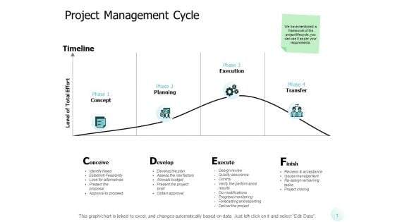 Project Management Cycle Ppt PowerPoint Presentation Summary Example