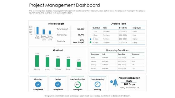 Project Management Dashboard Action Priority Matrix Ppt Show Portfolio PDF