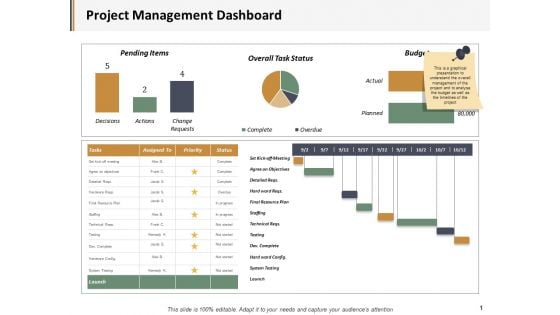 Project Management Dashboard Ppt PowerPoint Presentation Deck