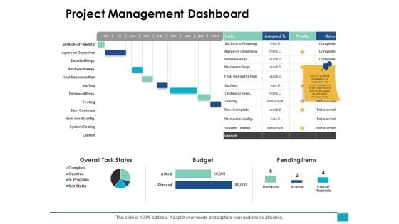 Project Management Dashboard Ppt PowerPoint Presentation Gallery Portrait