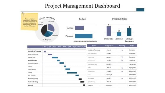 Project Management Dashboard Ppt PowerPoint Presentation Infographic Template Diagrams