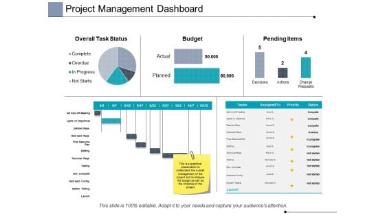 Project Management Dashboard Ppt PowerPoint Presentation Infographic Template Graphics